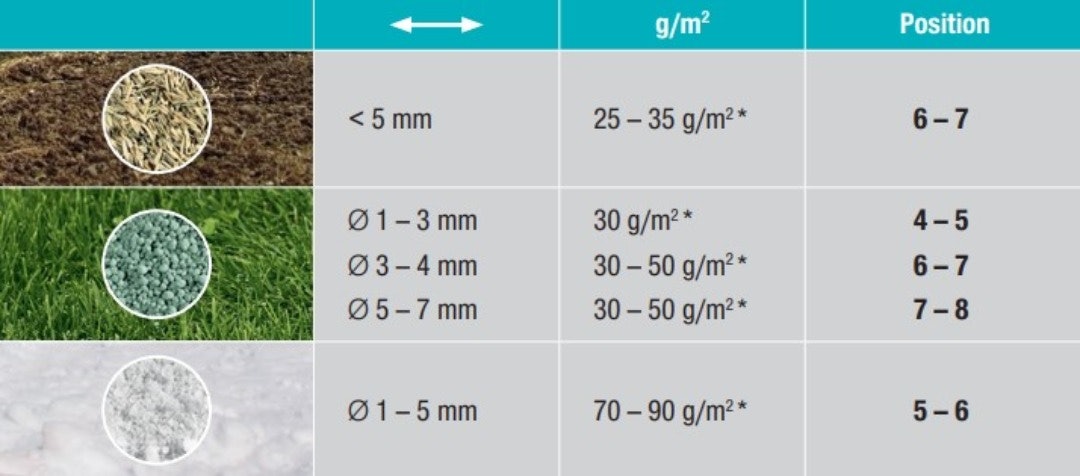 Gardena universalspridare XL – bild 6